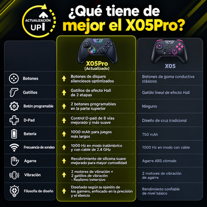 EasySMX X05Pro| Mando Gaming Inalámbrico de Precisión